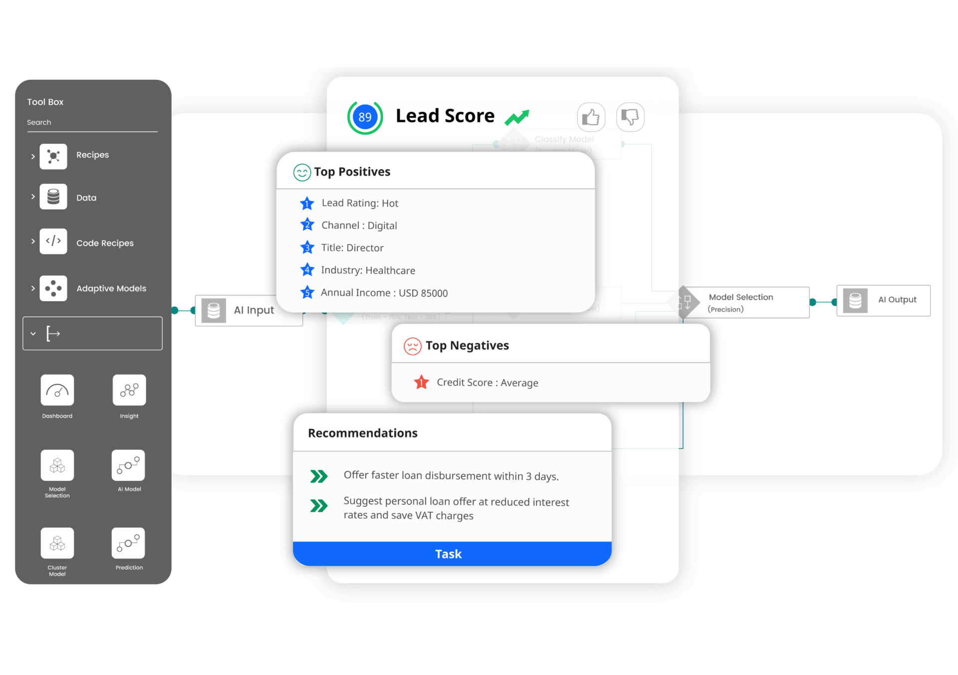 pre build data models